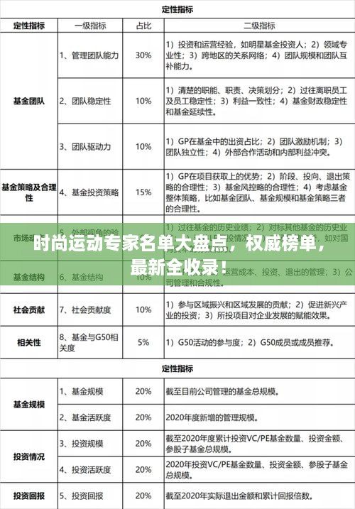 时尚运动专家名单大盘点，权威榜单，最新全收录！