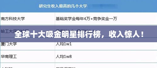 全球十大吸金明星排行榜，收入惊人！