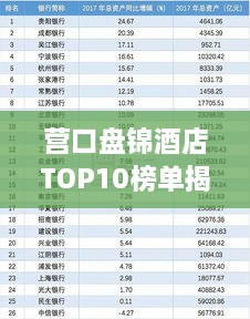 营口盘锦酒店TOP10榜单揭晓，精选高品质住宿，百度收录标准吸睛标题