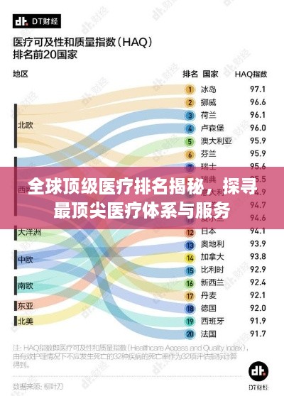 全球顶级医疗排名揭秘，探寻最顶尖医疗体系与服务