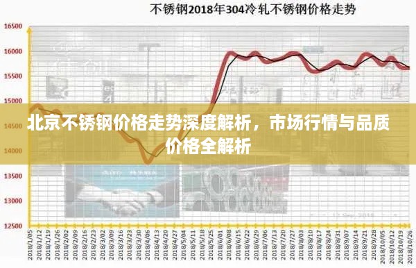 北京不锈钢价格走势深度解析，市场行情与品质价格全解析