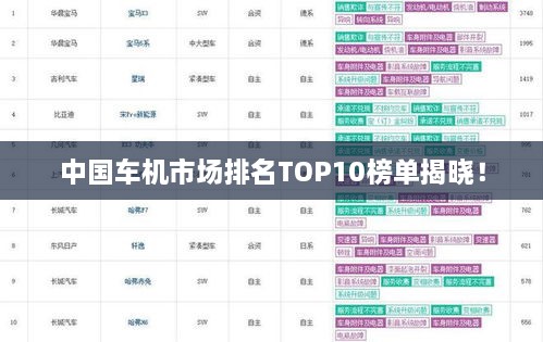 中国车机市场排名TOP10榜单揭晓！