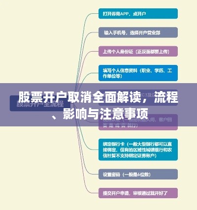 股票开户取消全面解读，流程、影响与注意事项