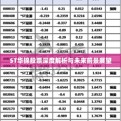 ST华锦股票深度解析与未来前景展望