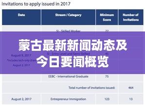 蒙古最新新闻动态及今日要闻概览