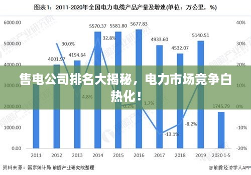 售电公司排名大揭秘，电力市场竞争白热化！