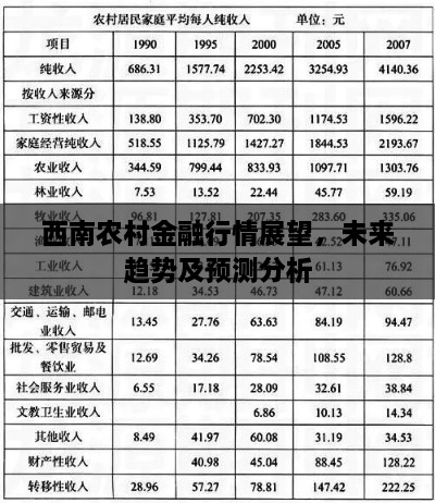 西南农村金融行情展望，未来趋势及预测分析