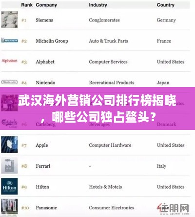 武汉海外营销公司排行榜揭晓，哪些公司独占鳌头？