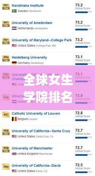 全球女生学院排名及实力深度解析