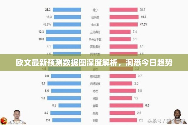 欧文最新预测数据图深度解析，洞悉今日趋势