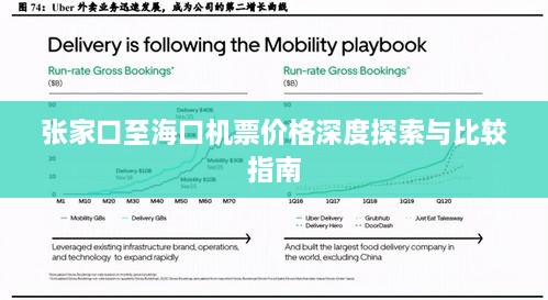 张家口至海口机票价格深度探索与比较指南