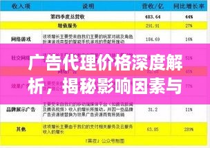 广告代理价格深度解析，揭秘影响因素与价格策略探讨