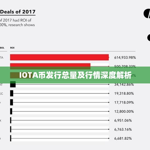 IOTA币发行总量及行情深度解析