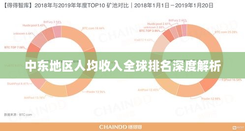 中东地区人均收入全球排名深度解析