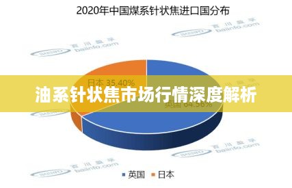 油系针状焦市场行情深度解析