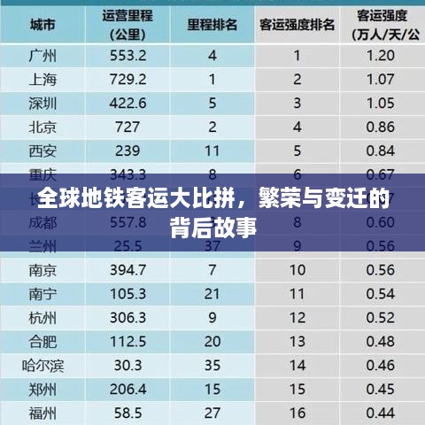 全球地铁客运大比拼，繁荣与变迁的背后故事