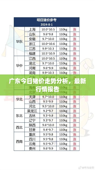 广东今日猪价走势分析，最新行情报告