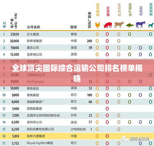 全球顶尖国际综合运输公司排名榜单揭晓