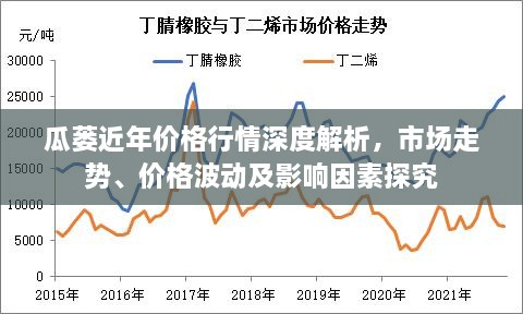 瓜蒌近年价格行情深度解析，市场走势、价格波动及影响因素探究