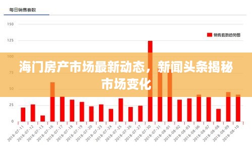 海门房产市场最新动态，新闻头条揭秘市场变化