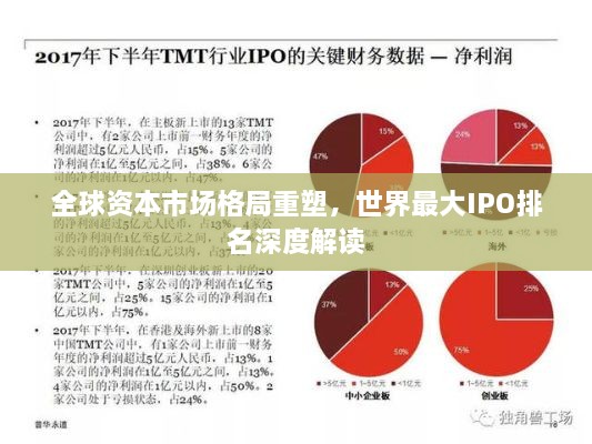 全球资本市场格局重塑，世界最大IPO排名深度解读