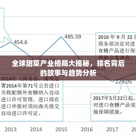 全球甜菜产业格局大揭秘，排名背后的故事与趋势分析