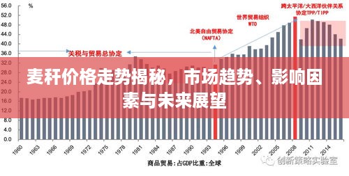 麦秆价格走势揭秘，市场趋势、影响因素与未来展望