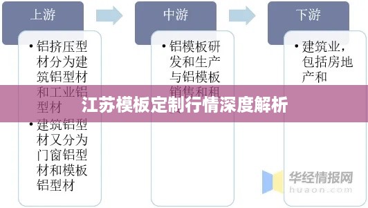 江苏模板定制行情深度解析