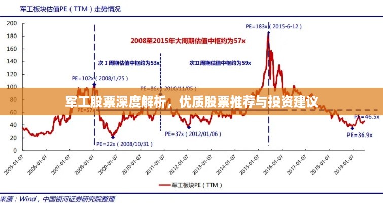 军工股票深度解析，优质股票推荐与投资建议