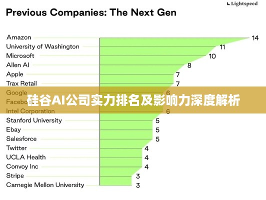 硅谷AI公司实力排名及影响力深度解析