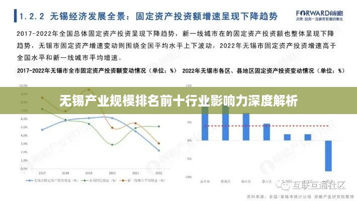 无锡产业规模排名前十行业影响力深度解析