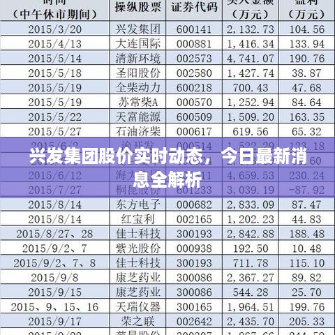 兴发集团股价实时动态，今日最新消息全解析