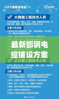 最新邯钢电缆铺设方案揭晓，细节公示引发关注热议