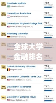 全球大学金融排名及影响力深度解析