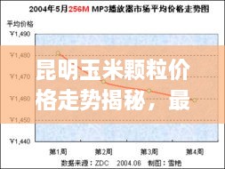 昆明玉米颗粒价格走势揭秘，最新行情分析报告