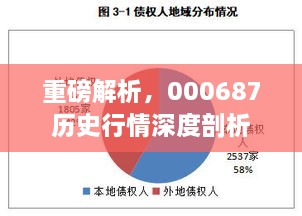 重磅解析，000687历史行情深度剖析