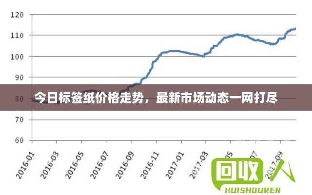 今日标签纸价格走势，最新市场动态一网打尽