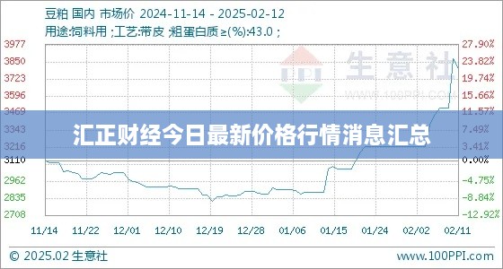 汇正财经今日最新价格行情消息汇总