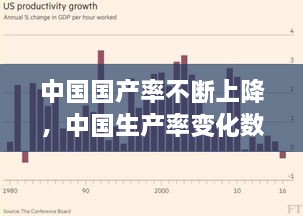 中国国产率不断上降，中国生产率变化数据 