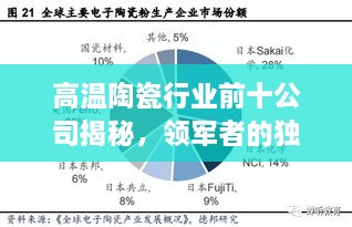 高温陶瓷行业前十公司揭秘，领军者的独特优势与市场洞察深度解析