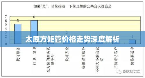 太原方矩管价格走势深度解析