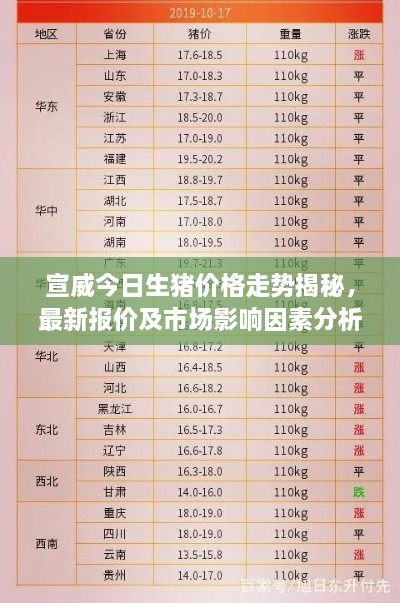 宣威今日生猪价格走势揭秘，最新报价及市场影响因素分析