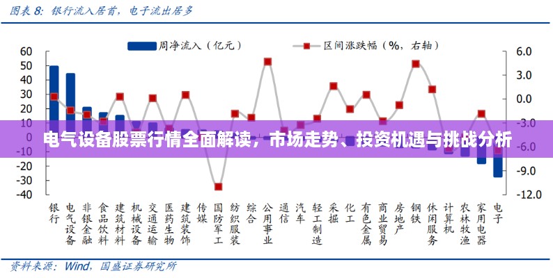 电气设备股票行情全面解读，市场走势、投资机遇与挑战分析