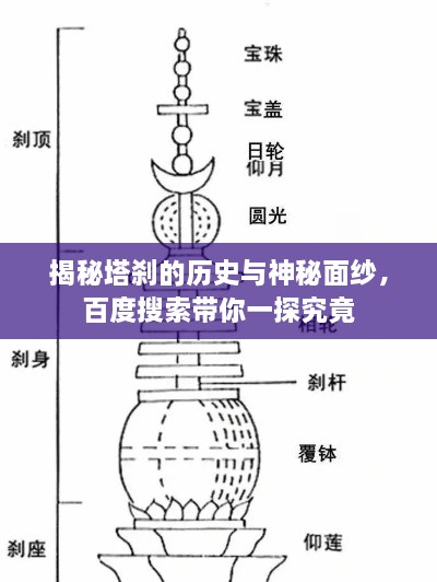 揭秘塔刹的历史与神秘面纱，百度搜索带你一探究竟