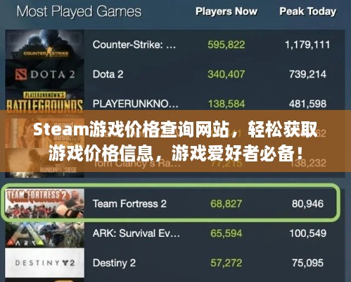 Steam游戏价格查询网站，轻松获取游戏价格信息，游戏爱好者必备！