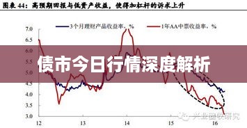 债市今日行情深度解析