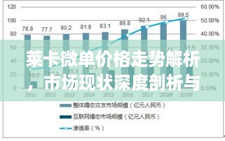 莱卡微单价格走势解析，市场现状深度剖析与未来趋势预测