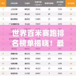 世界百米赛跑排名榜单揭晓！最新排名看这里