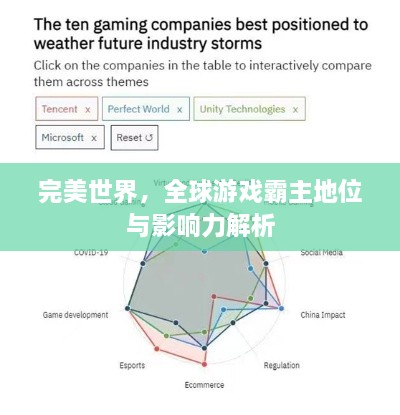 完美世界，全球游戏霸主地位与影响力解析